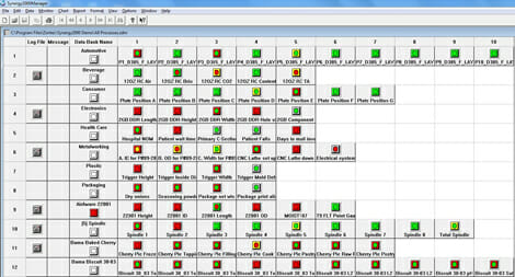This is a screen shot of the Synergy SPC Software Manager Level viewing all the processes in real-time. This is a screen shot of the Synergy SPC Software Manager Level viewing all the processes in real-time.