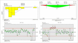 Synergy SPC Software Customizable Standar Report Displaying 4 Charts. Synergy SPC Software Customizable Standard Report Displaying 4 Charts.
