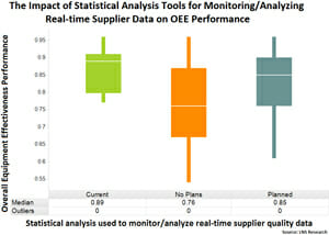 Box & Whisker Chart from LNS Research 2013. Box & Whisker Chart from LNS Research 2013.